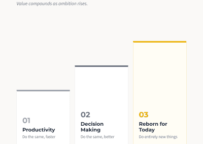 Three tiers of AI value – which one does your exec have a blind spot on?